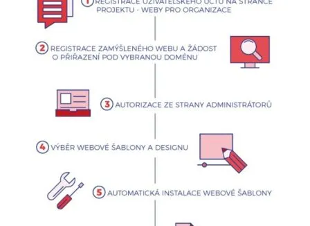 ČRDM a Komora krajských rad ČRDM - RADAMBUK | Rada dětí a mládeže Jihočeského kraje