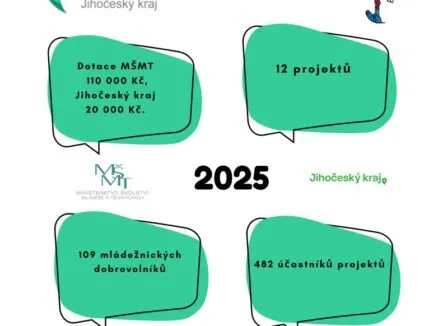 Mládež kraji - kraj Jihočeský - RADAMBUK | Rada dětí a mládeže Jihočeského kraje