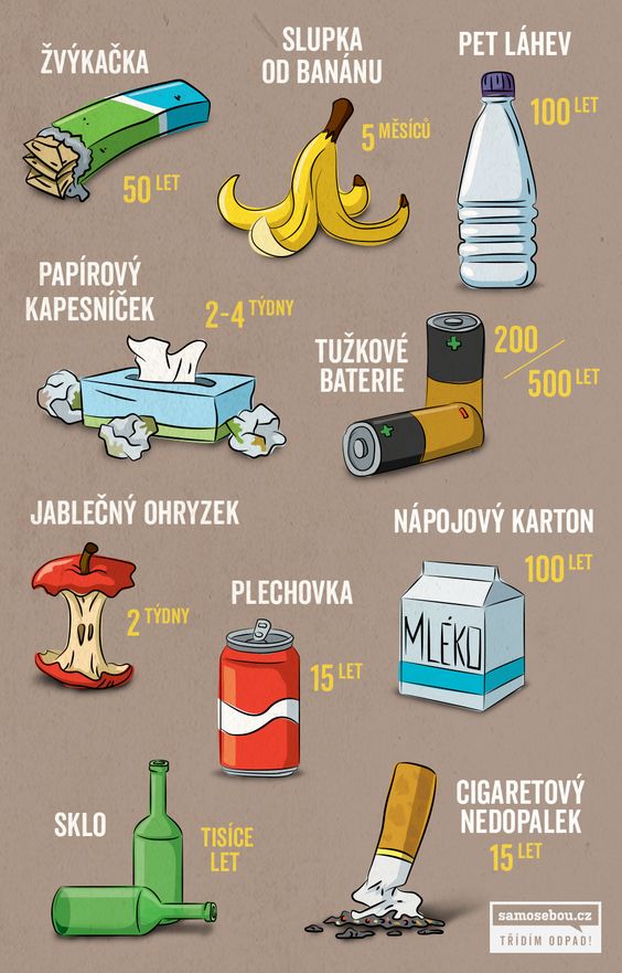 22.4. Den Země – nápady, aktivity s dětmi - RADAMBUK | Rada dětí a mládeže Jihočeského kraje