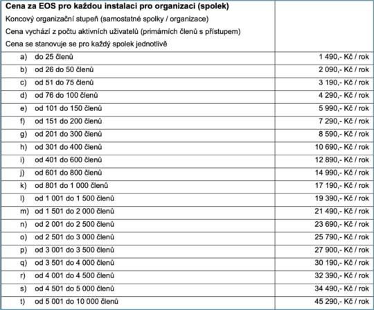 Spolková evidence členů- systém EOS ČRDM - RADAMBUK | Rada dětí a mládeže Jihočeského kraje