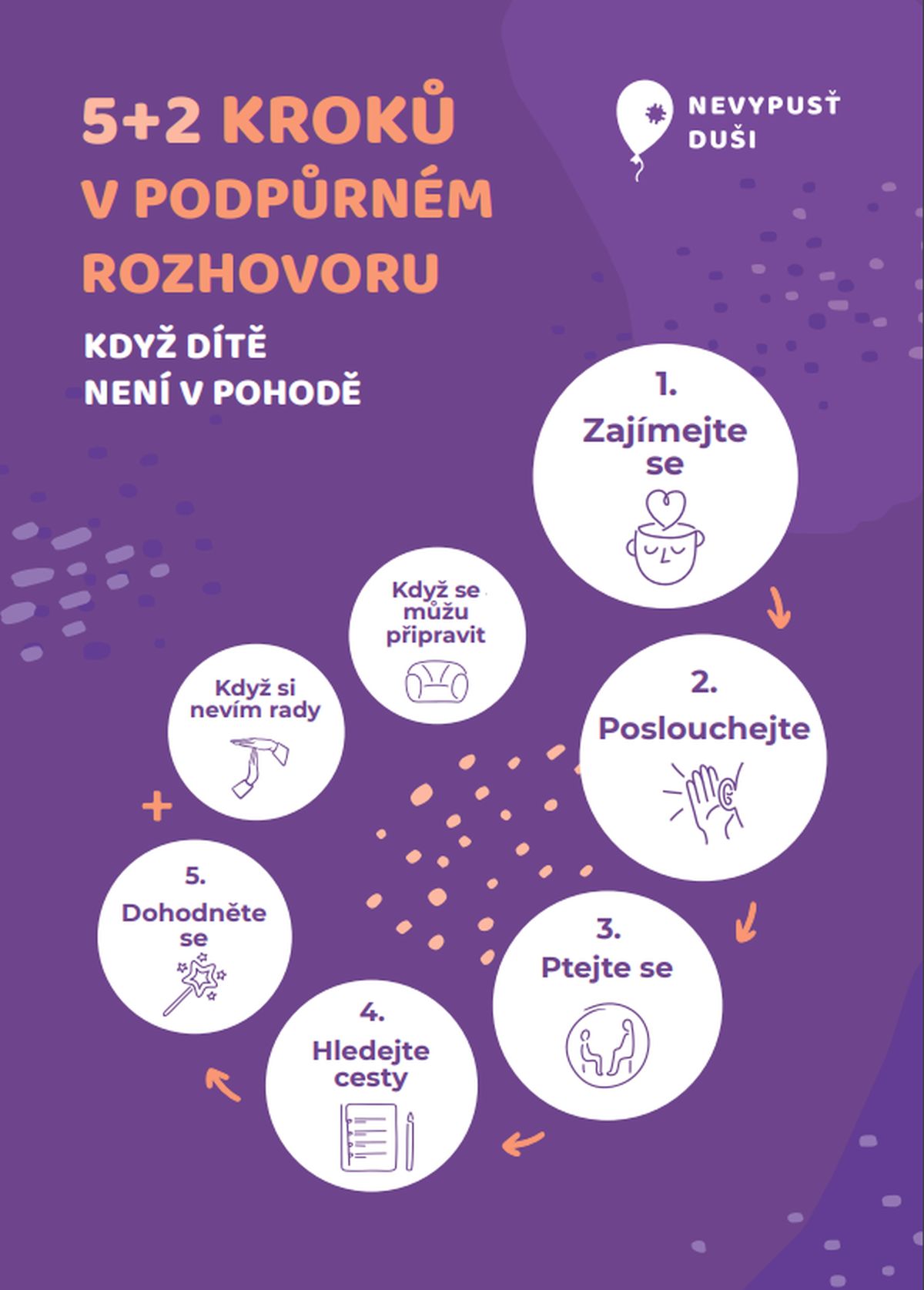 Psychická podpora na táborech – ČRDM - RADAMBUK | Rada dětí a mládeže Jihočeského kraje