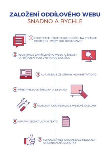 Weby pro organizace ČRDM – zdarma - RADAMBUK | Rada dětí a mládeže Jihočeského kraje